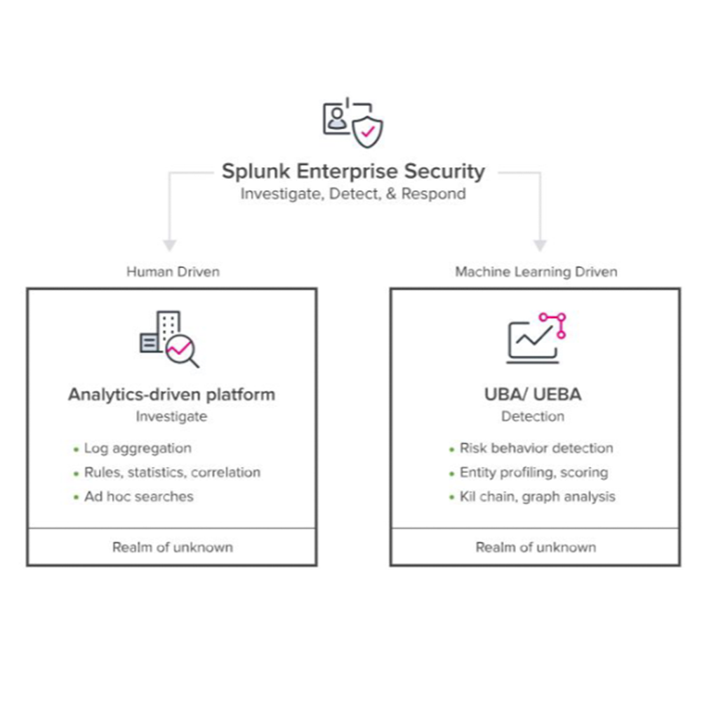 splunk-enterprise-security
