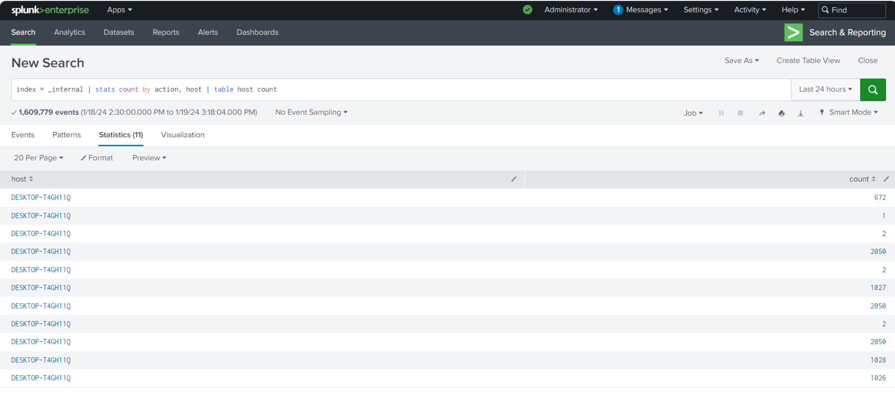 Splunk table command- Generation and data visualization